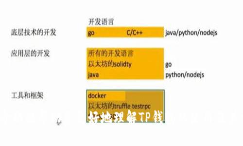  官方TP钱包最新版本下载：安全便捷的加密资产管理工具 / 

 guanjianci TP钱包, 加密货币钱包, 数字资产管理, 钱包最新版本 /guanjianci 

### 介绍

TP钱包是一款领先的加密货币钱包，因其安全性、便捷性以及多功能性而受到越来越多用户的青睐。随着数字资产的普遍接受，许多投资者和普通用户需要一个可靠的工具来管理他们的加密资产。TP钱包提供了稳定的版本更新，确保用户可以随时享受最新的功能和安全防护。下载官方最新版本TP钱包，将为用户提供更佳的使用体验，保护资产安全。本文将深入探讨官方TP钱包的最新版本特点、下载步骤、使用技巧及常见问题等方面。

### TP钱包的功能亮点

TP钱包的最新版本整合了多种功能，使其成为一个全方位的数字资产管理工具。 

1. 多种加密货币支持
TP钱包支持众多主流加密货币，包括比特币、以太坊、莱特币等，用户可以在一个平台上管理不同的资产而不需要使用多个钱包。这种多币种的支持让用户交易、转账更加方便。

2. 资产安全性
安全性是TP钱包一直以来的核心价值。最新版本上加强了对私钥的保护，采用了分布式技术，确保用户的私钥不会被泄露。此外，TP钱包还提供了双重验证的功能，为账户提供额外的保护。

3. 用户友好的界面
无论是新手还是资深用户，TP钱包设计了用户界面，使得各种功能都能一目了然。操作简单，即使是第一次接触加密资产的用户也能快速上手。

4. 交易效率高
最新版本通过网络协议和提升技术架构，增强了交易的处理速度，用户在转账时能体验到几乎瞬时的支付反馈。这种高效率使得用户能在快速变动的市场中把握机会。

5. 丰富的去中心化应用（DApp）接入
TP钱包支持热门的去中心化应用，为用户提供更多的投资和使用场景。用户不仅可以管理资产，还能参与到去中心化金融（DeFi）等生态中，享受更高的收益。

### 如何下载TP钱包最新版本

下载官方TP钱包的最新版本并不复杂，以下是详细步骤：

1. 访问官方网站
首先，确保您访问的是TP钱包的官方网站。注意不要下载来自不明来源的应用，以免账户信息被泄露或资产受损。

2. 查找下载链接
在官方网站上，通常会有一个明确的“下载”或“获取TP钱包”的按钮。点击后，您将被引导到适合您设备的下载页面。

3. 选择适合的版本
TP钱包通常支持多个平台，包括iOS、Android以及桌面版。在选择对应的系统版本后，点击下载链接并进行安装。

4. 安装与设定
下载完成后，根据提示进行安装。首次使用时，您需要创建一个新的钱包账户，并设置密码以及备份您的助记词，这一点至关重要，请妥善保管。

5. 更新提示
建议用户定期检查更新，以确保始终使用最新版本的TP钱包，获取最新的安全特性和功能提升。通常在应用的“设置”中可以找到检查更新的选项。

### 常见问题解答

接下来，我们将讨论关于TP钱包的五个常见问题，以及每个问题的详细解决方案和分析。

问题1: 为什么我的TP钱包无法发送交易？
用户在使用TP钱包时，有时可能会遇到无法发起交易的问题。这可能是由于网络延迟、钱包版本过旧或账户余额不足等因素导致的。
首先，确保您的设备连接了良好的网络，这可以通过测试其他应用或网站来确认。如果网络正常，检查您的TP钱包是否为最新版本，过旧的版本可能会影响交易的顺利进程。
另外，也要确保您的钱包中有足够的余额，包括交易费用。某些区块链网络会依据网络结构和流量波动调整费用，因此请确保有充足的余额进行交易。如果上述步骤均未能解决问题，您可以尝试重启TP钱包，或直接联系官方客服寻求帮助。

问题2: 如何确保我的资产安全？
保护加密资产安全是每位用户必须重视的事情。TP钱包采取了多种措施来保护用户资产，比如采用了私钥离线存储方案、提供助记词备份等机制。
首先，用户在创建钱包时，系统会生成助记词，并提示您将其妥善保存。助记词是恢复钱包的唯一途径，任何时候都不要与他人分享。
另外，开启双重验证可以增强账户安全性。这一功能要求用户在登录时输入除密码之外的另一种登录凭证，有效防止未授权访问。
避免在公共场所或不安全的网络环境中使用TP钱包，一旦检测到可疑的账户活动，及时更改密码并通知官方。定期查看账户资金流动，能帮助您及时发现任何异常。对于大型交易，建议分次进行，以减小单点风险。

问题3: TP钱包支持哪些加密货币？
TP钱包支持的加密货币种类众多，涵盖了市场上主要的数字资产。具体支持哪些货币依照版本更新而有所不同，因此建议用户在下载前查阅最新的支持列表。
通常，TP钱包除了比特币和以太坊等主流币种外，还支持ERC-20代币及一些知名的DeFi项目代币。这让用户能够广泛管理不同类型的数字资产，而不必在多个钱包中频繁切换。
如需查看支持的所有币种，可以访问TP钱包的官方网站或查看在钱包中的货币选项。此外，TP钱包还支持用户自定义添加未被列出的代币，只需输入合约地址即可实现。

问题4: 如何备份和恢复TP钱包？
备份和恢复TP钱包的过程相对简单、直接。用户在创建钱包时，系统会生成助记词，这是一组描述性的词语，您可以用它来备份和恢复钱包。
进行备份时，请确保把助记词记录在一个安全的地方，例如纸质文档。避免将其存储在网络环境中，比如截图或云存储，以防止被恶意访问。
如果您需要恢复钱包，可以在TP钱包的登录界面选择“恢复钱包”，并根据提示输入助记词。需要注意的是，输入助记词时要准确无误，确保每个单词的顺序、拼写正确。
恢复后，您将能够访问之前的钱包地址及其所有资产。建议在恢复后立即修改您的钱包密码，并重检安全设置。

问题5: TP钱包的手续费如何计算？
TP钱包的手续费通常依据交易所支持的区块链网络费用而定，费用会随着网络拥堵程度和交易优先级而有所变化。具体手续费的计算是在用户发起交易时动态生成的。
用户在发起交易时，系统会根据当时网络的实际情况给出相应的手续费建议。通常情况下，用户可以选择快速、标准或慢速选项，费用将随之变化。
快速选项通常手续费较高，以便及时在网络上确认交易；而慢速选项手续费则较低，适合非紧急的转账。用户可以根据自身需求选择合适的费用，并在交易确认前查看总费用。
通过这种方式，TP钱包确保为用户提供灵活的交易体验，您可以控制自己的资金转移成本。定期关注手续费变化，尤其是在市场波动期，是十分必要的。

### 结论

TP钱包作为一种优秀的加密资产管理工具，致力于为用户提供安全、便捷的数字资产管理体验。通过官方渠道下载最新版本，不仅能保障账户安全，还有助于最大化地享受钱包的功能。希望本文的介绍能帮助您更好地理解TP钱包的使用及其优势。若您有任何关于TP钱包的问题，欢迎查阅官方文档或联系客户服务。