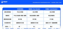 全面解析加密货币监管通知：行业未来的发展方