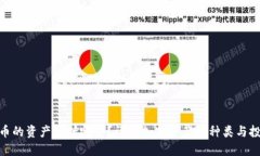 加密货币的资产包括哪些？详解加密资产的种类