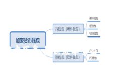 TP钱包App官方下载：最新版本全面解析与使用指南