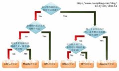 TP钱包最新版本下载指南：安全性与使用技巧全解