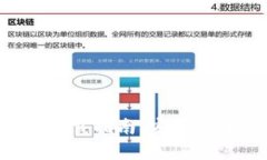 最新TP钱包安卓版下载指南：安全、便捷的数字资