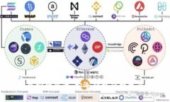比特币TP钱包官网下载：安全便捷的数字资产管理