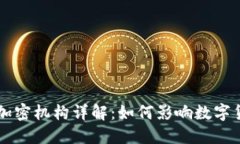 美国货币加密机构详解：如何影响数字货币的未