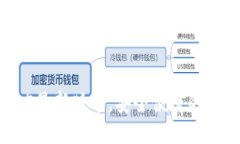 与关键词TP钱包下载：2025最新版本，安全便捷的