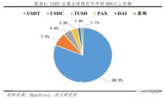 示例TP钱包官网下载：如何在苹果设备上安全安装