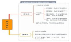 TP钱包官网下载 - 安全、快速、简单的加密数字钱