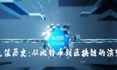 加密货币充值历史：从比特币到区块链的演变及