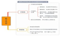 香港加密货币如何使用及其面临的挑战