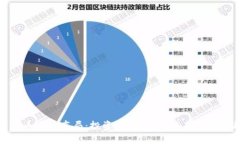 加密货币市场布局：投资、风险管理与未来发展