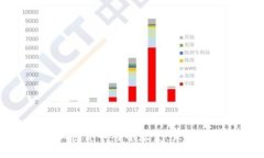 区块链与加密货币对冲基金：未来投资的金矿