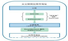 货币加密设计：构建安全的金融未来