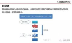 思考一个并且的加密货币发展的历程与未来展望
