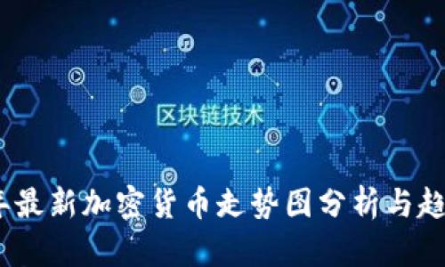 2023年最新加密货币走势图分析与趋势预测