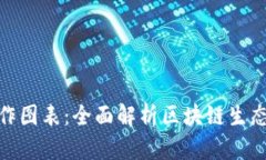 加密货币工作图表：全面解析区块链生态的运作
