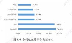 加密数字货币付款：未来支付方式的变革与趋势