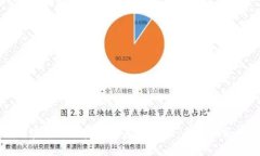 如何量化加密货币投资的成本与收益：全面分析