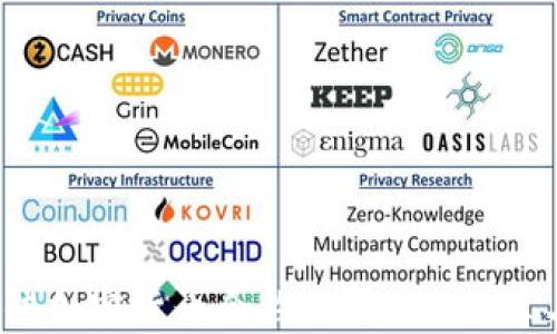 
2023年最佳加密货币合约行情APP推荐与使用指南