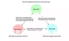 tiaoti数字货币加密巨星：理解其背后的技术与未