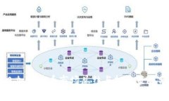每日加密货币市场总结与投资策略分析