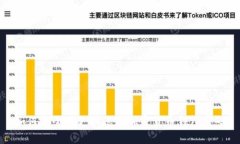 如何安全地更换您的加密货币钱包密码
