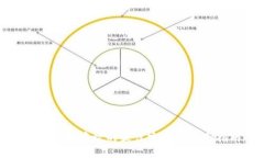 加密货币存放的最佳实践与安全指南