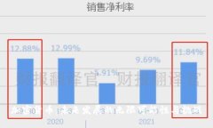 加密货币：未来发展的无限可能性与挑战