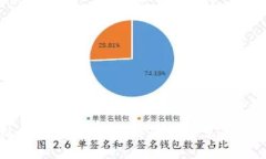 加密货币社区人员：深入了解区块链生态中的关