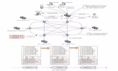 注意：我将给出一个、关键词和概述。同时，详