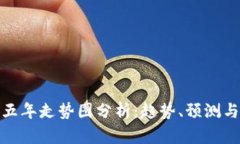 加密货币五年走势图分析：趋势、预测与投资策