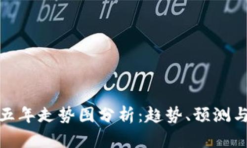 加密货币五年走势图分析：趋势、预测与投资策略