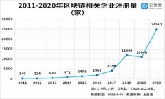 深入解读全球加密货币政策：趋势、挑战与前景