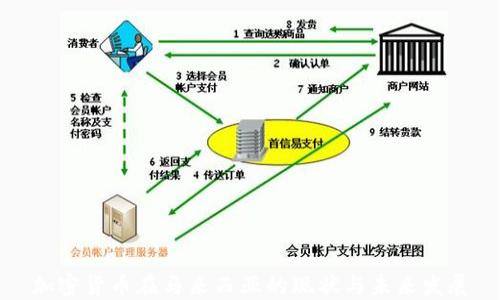 
加密货币在马来西亚的现状与未来发展