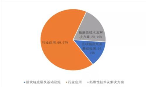 加密货币回调走势：市场分析与投资策略