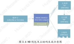 意博金融：加密货币投资新纪元的开启