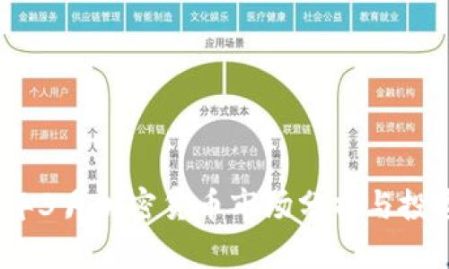2023年3月加密货币市场分析与投资策略