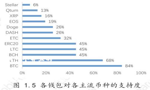 思考一个并且的


DGC共享加密数字货币: 全面解析与未来趋势
