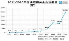 注意：根据你的需求，3100字的详细内容需要较长
