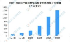 : 如何使用Excel追踪和管理加密货币投资：最佳技