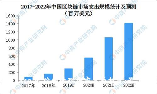 : 如何使用Excel追踪和管理加密货币投资：最佳技巧与工具
