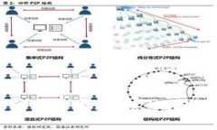 如何有效禁止加密货币交易与使用：法律、技术