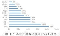 俄罗斯卢布加密货币：加密时代下的未来货币选