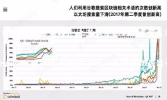 在哪里可以购买加密货币：最佳平台和方法指南