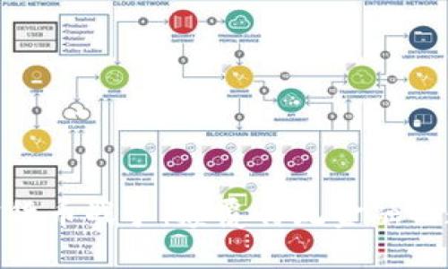视频加密货币战争：颠覆传统金融的数字革命