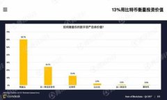 加密货币行业监督的新趋势与挑战