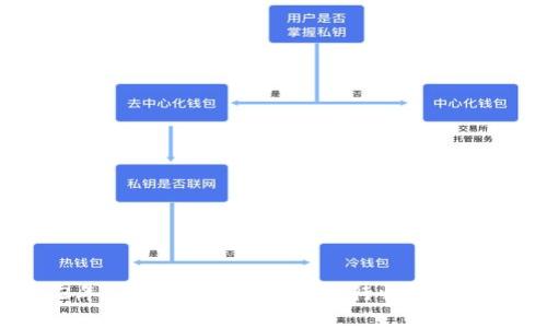 2023年2月份加密货币市场行情走势全解析