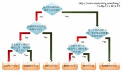 以色列关闭加密货币账号：影响、原因与未来展