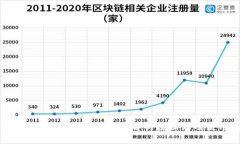 加密货币数据哪里全？全面解析数据源及使用指