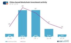 全面解析：2023年美国主流加密货币一览