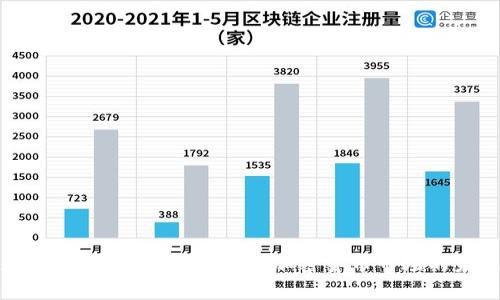 福布斯数字货币加密：深度解析加密货币市场的未来与发展